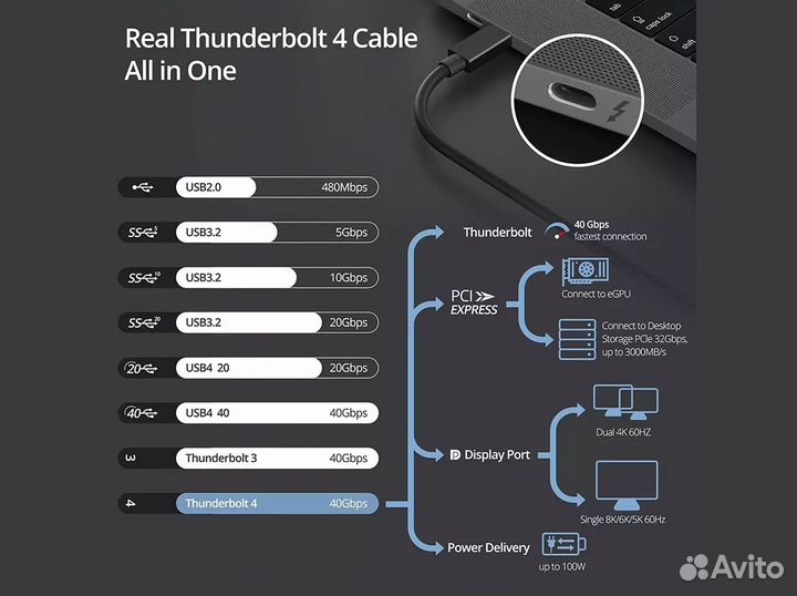 Thunderbolt 4 / 3 - 40Gbps - 8K 60Hz / 13cm - 2m