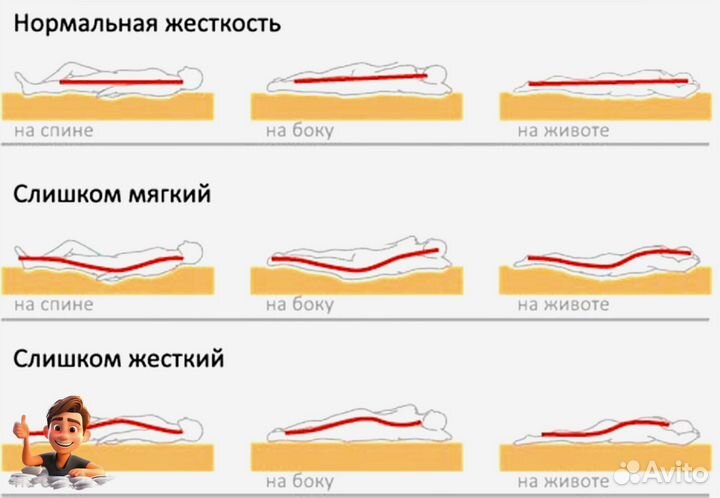 Матрас 140х200