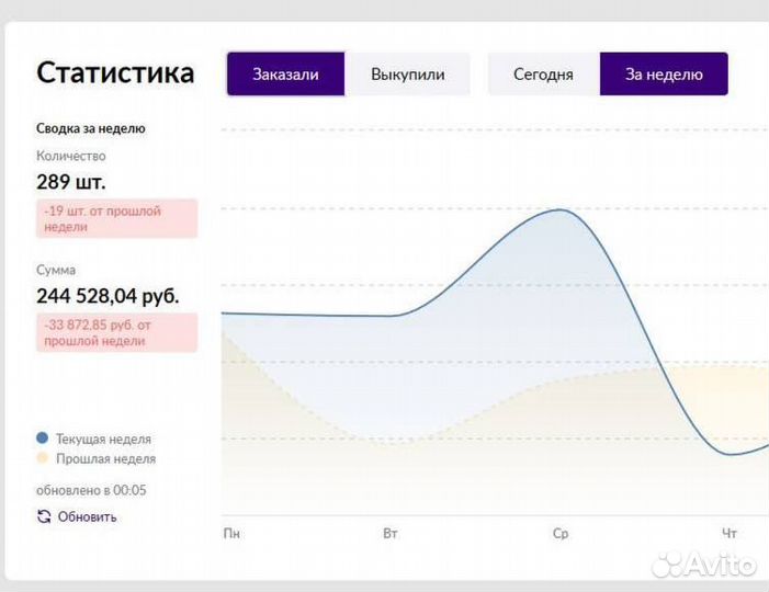 За руку выведу до первых продаж на Wildberries