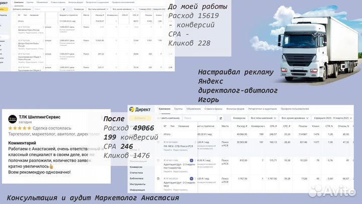 Таргетолог, Директолог Настройка рекламы, Авитолог