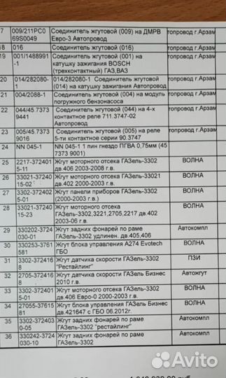 Проводка под капот-жгут газель