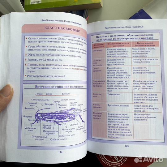 Биология: справочники для школьников и студентов