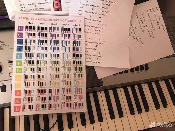 Таблица аккордов для фортепиано