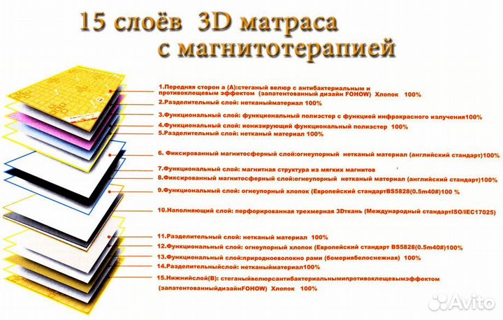 3D матрас fohow с эффектом магнитотерапии