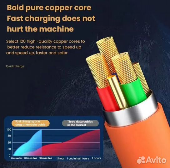 Кабель 3-в-1 (Lightning + micro USB + USB type C) 1,2 м. 120 Вт, 6 А, для Samsung, Huawei, Xiaomi