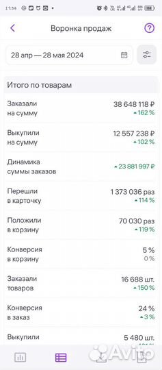 Продаются карточки wildberries