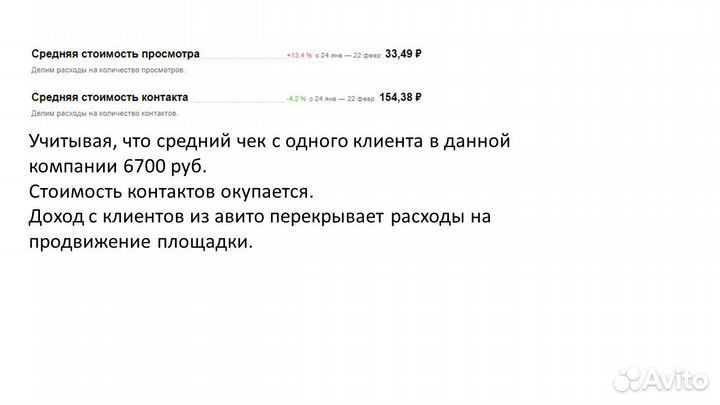 Авитолог маркетолог