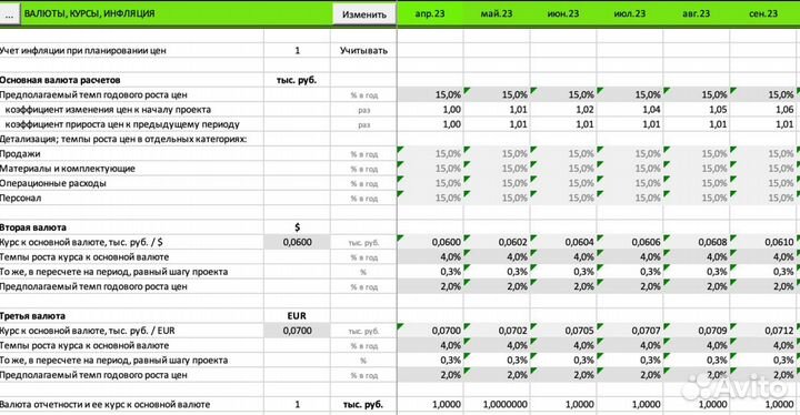 Профессиональная разработка финансовой модели