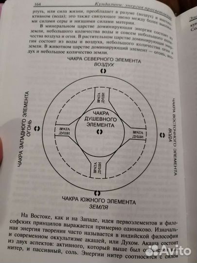 Кундалини: энергия просветления
