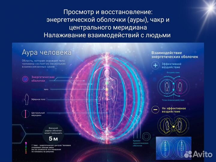 Снять порчу, сглаз и негатив