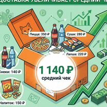 Франшиза доставки роллов, пицца + пиво, Москва