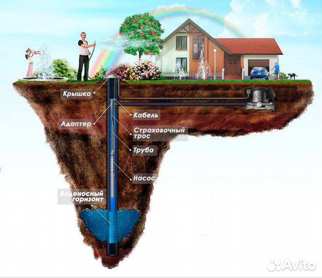 Бурение скважин