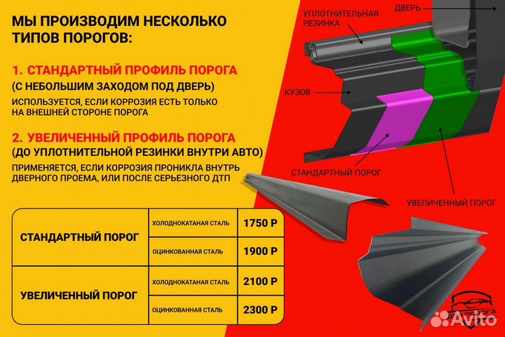 Ремонтные пороги и арки от производителя