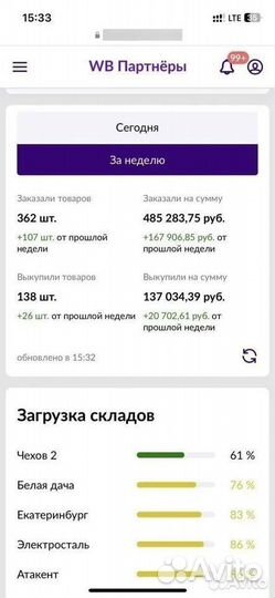 Бизнес на Wildberries и Ozon (не пвз)