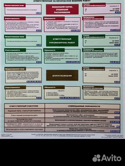 Плакаты Организация обеспечение электробезопасност