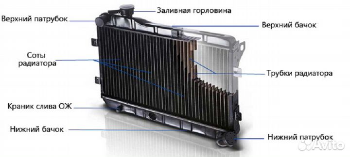 Ремонт пластмассы, пластиковых бачков радиатора