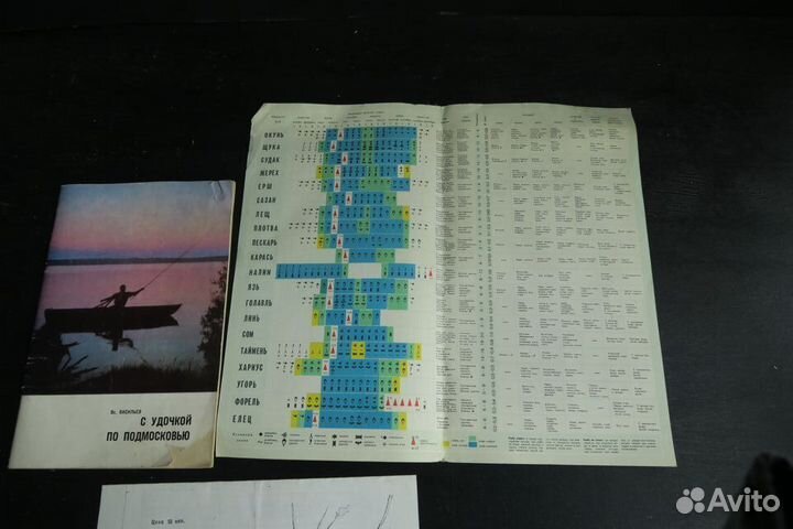 Книги брошюры для рыбака СССР