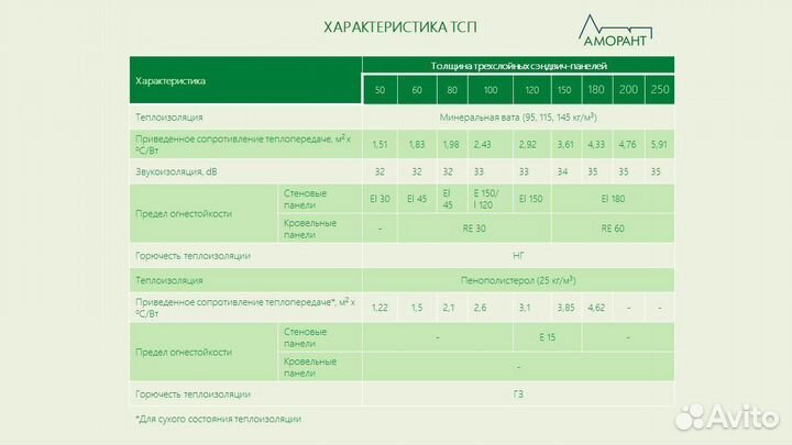 Сендвич-панели для морозильных камер