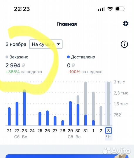 Аналитик эксперт Wildberries Ozon подбор товара