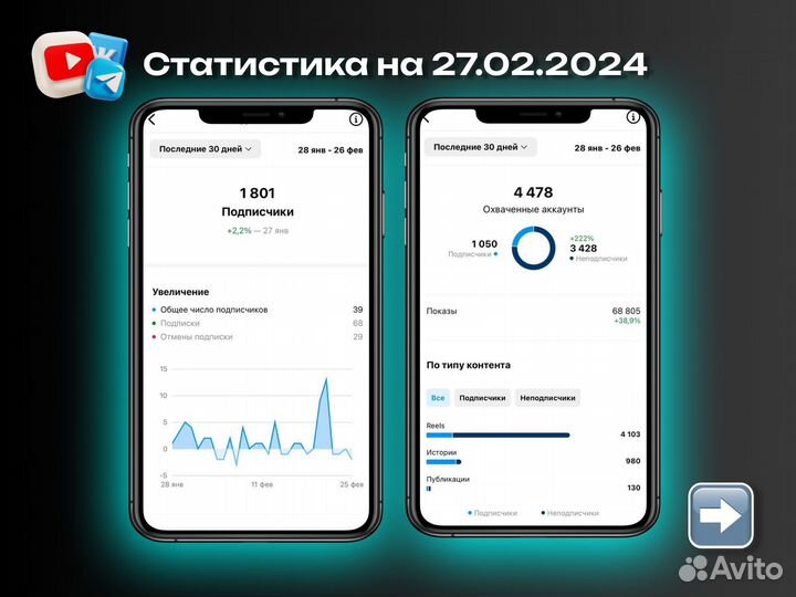Смм специалист SMM продвижение