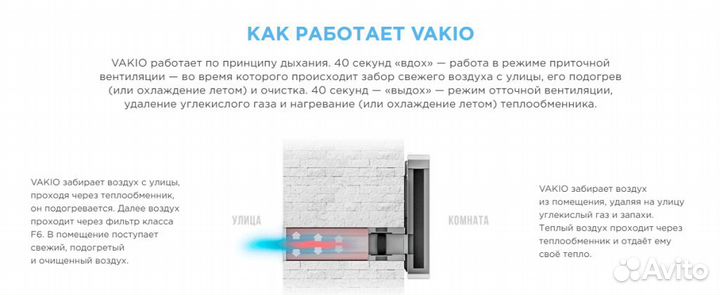 Приточная установка с рекуператором Vakio