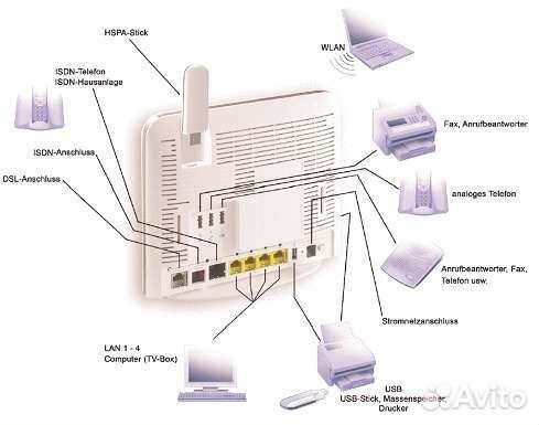 Роутер DSL-EasyBox 802