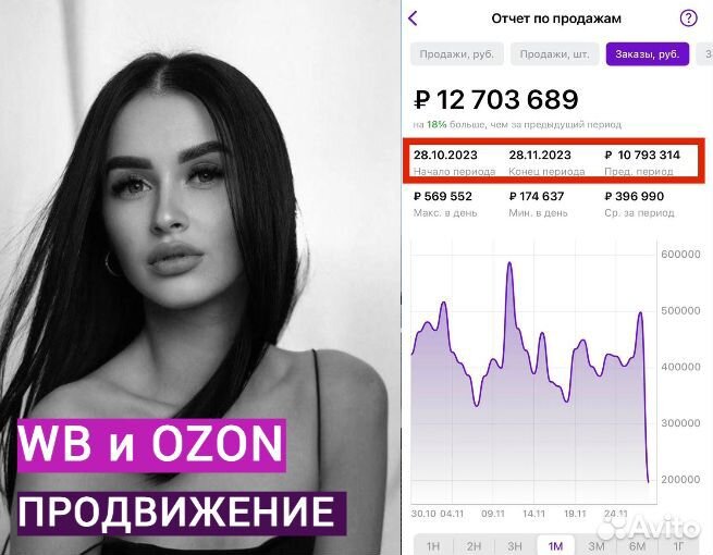 Вывод товара в Топ Wildberries Ozon Менеджер