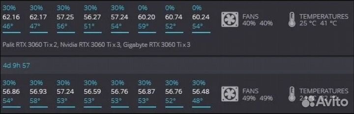 Регуляторы оборотов Автофан Autofan для HiveOS