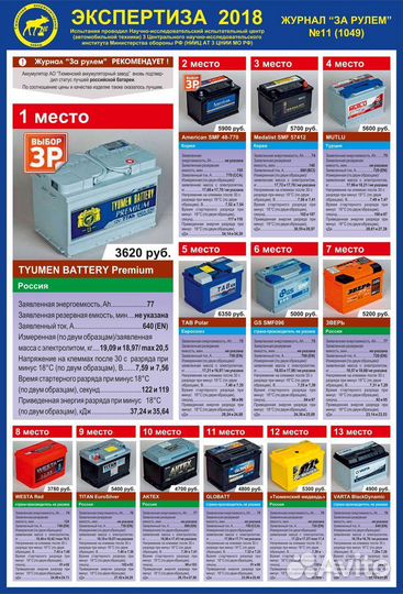 Аккумулятор 64 Ач на Ниву Волгу Газель УАЗ