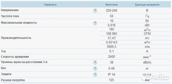 Канальный вентилятор vents 125 вко