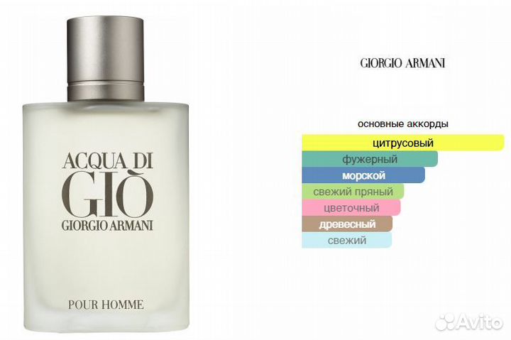 Giorgio Armani Acqua Di Gio 100 ml Франция