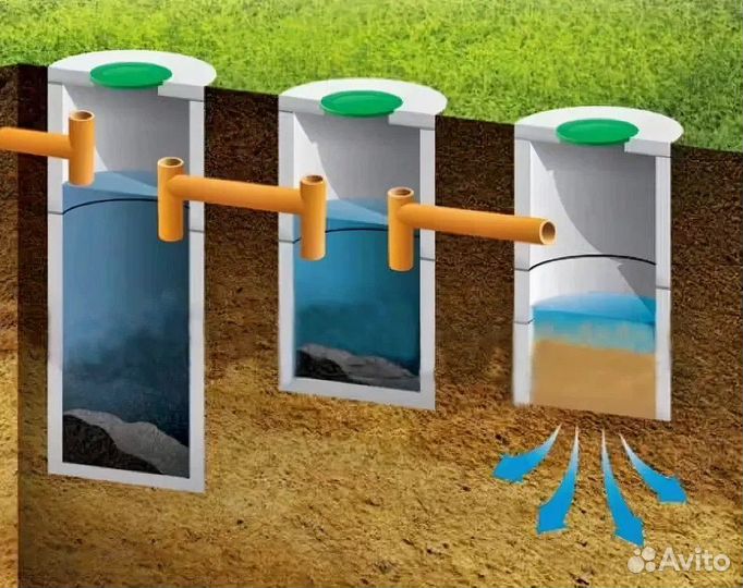 Септик под ключ