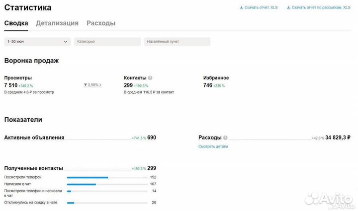 Авитолог/Специалист по рекламе/Маркетолог