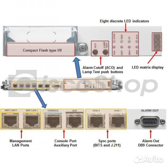 Модуль Cisco A9K-RSP440-SE