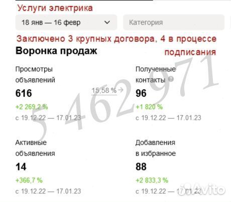 Авитолог. Постинг и продвижение на Авито