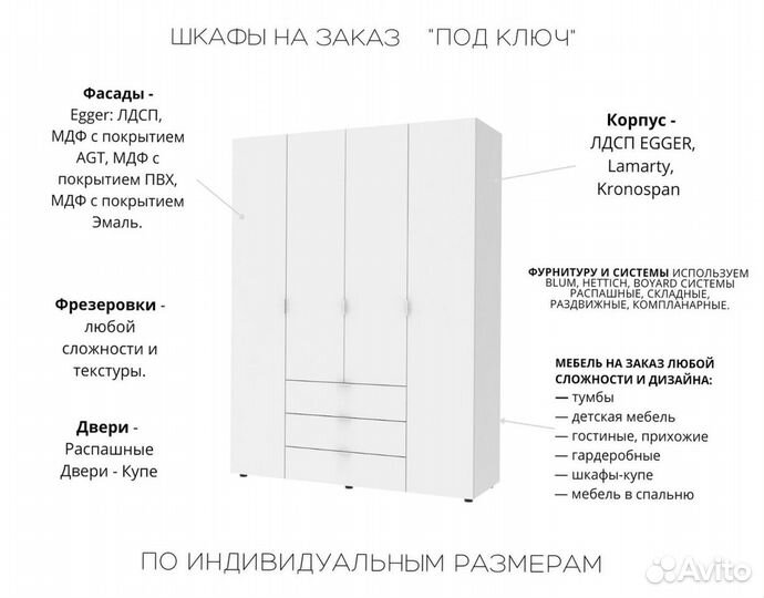 Гардеробная по вашим размерам