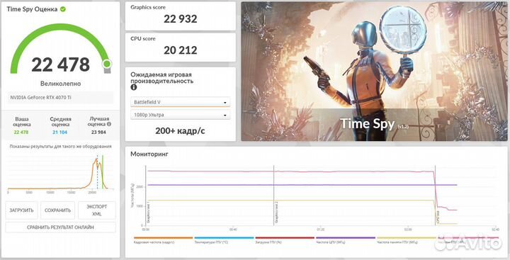 Игровой пк i7 13700F / RTX 4070Ti / 32Gb DDR5/ SSD