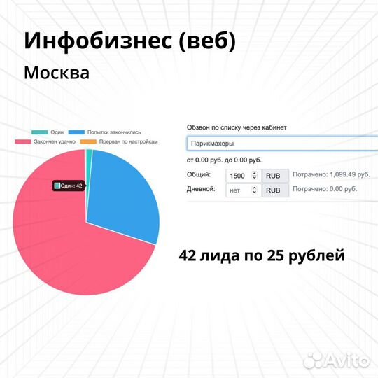 Автобзвон. Лидогенерация. Быстрый тест ниши