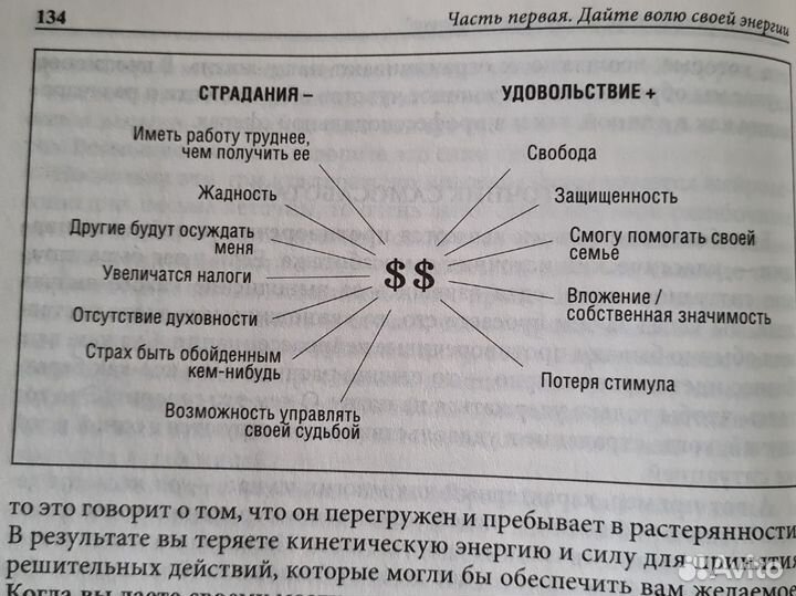 Разбуди в себе исполина Тони Роббинс