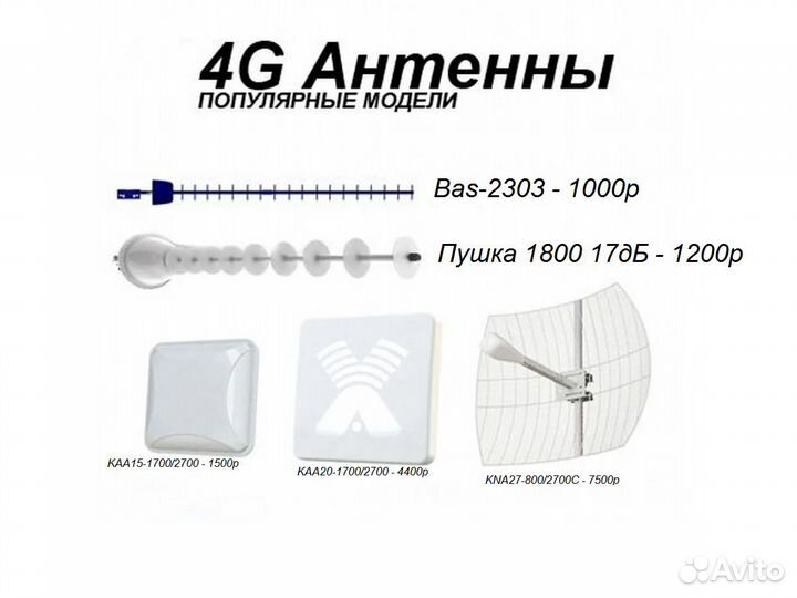 3/4G модем/ WiFi роутер / 4G антенна для Интернета