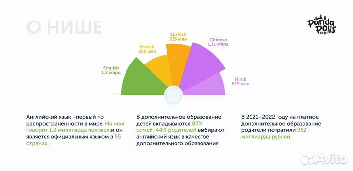 Продам готовый бизнес языковой школы