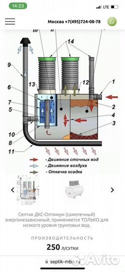 Септик без запаха Дкс- AquaPure Plus
