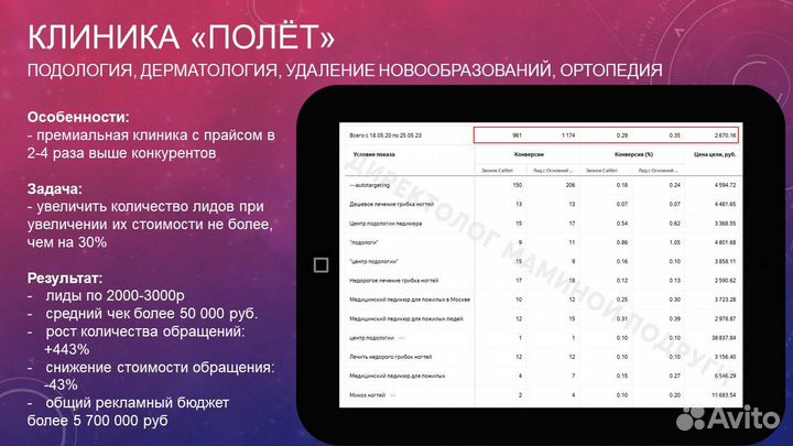 Настройка Яндекс Директ - оплата за результат