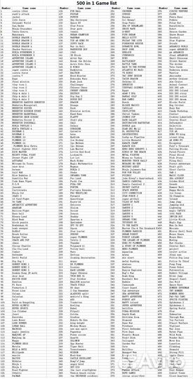 Картриджи для dendy 500 игр сборник