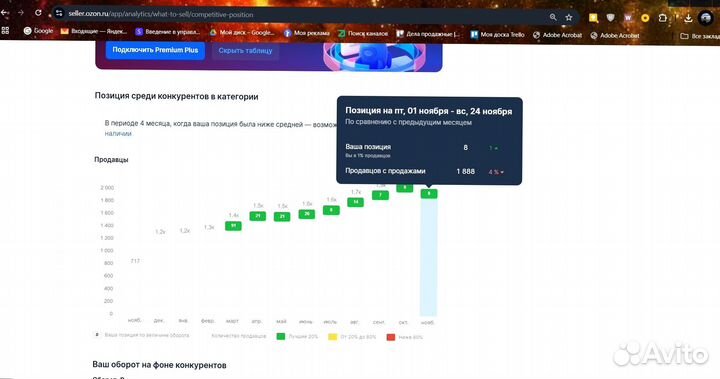 Менеджер маркетплейсов