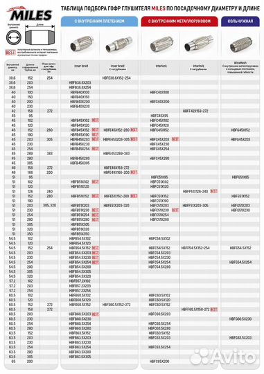 Труба гофрированная универсальная 54.5X203
