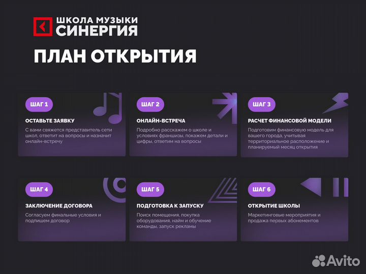 Франшиза школы музыки Синергия в Новосибирске