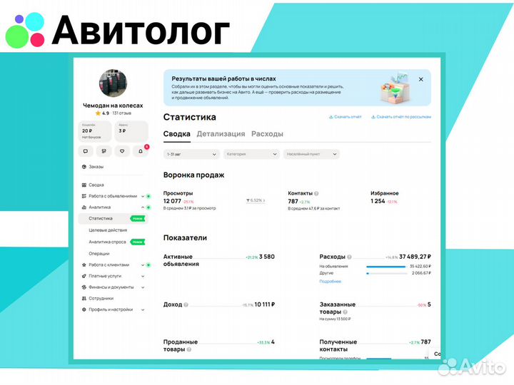 Частный авитолог Задай вопрос авитологу