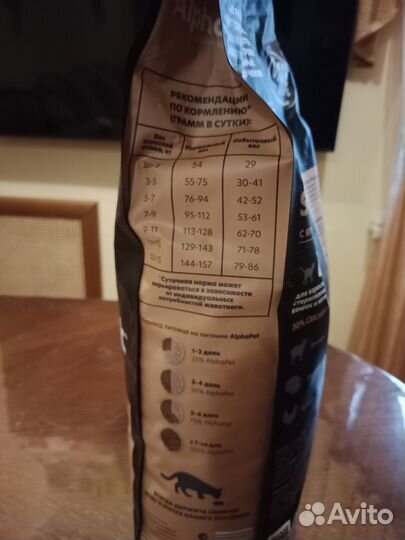 Корм для кошек