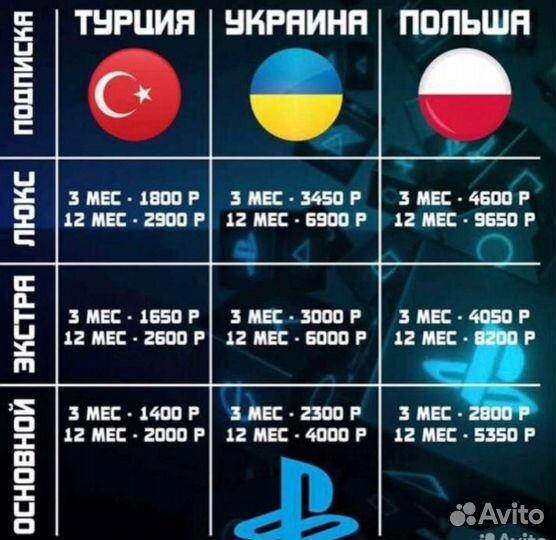 Подписка PS Plus и Игры PS4/PS5 украинская